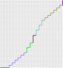 SCurve_DetailView_Binding-offSelected